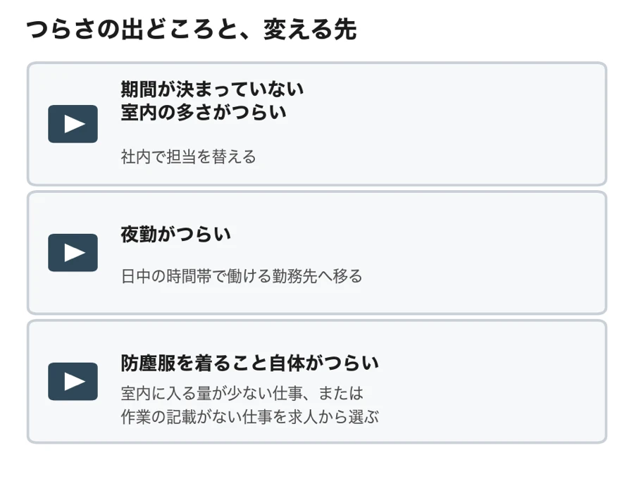 つらさの出どころと変える先(室内に入る回数・期間がつらければ社内で担当を替える/夜勤がつらければ勤務時間が日中の勤務先へ移る/防塵服を着ること自体がつらければ室内に入る量が少ない仕事かクリーンルームの記載がない仕事へ移る)