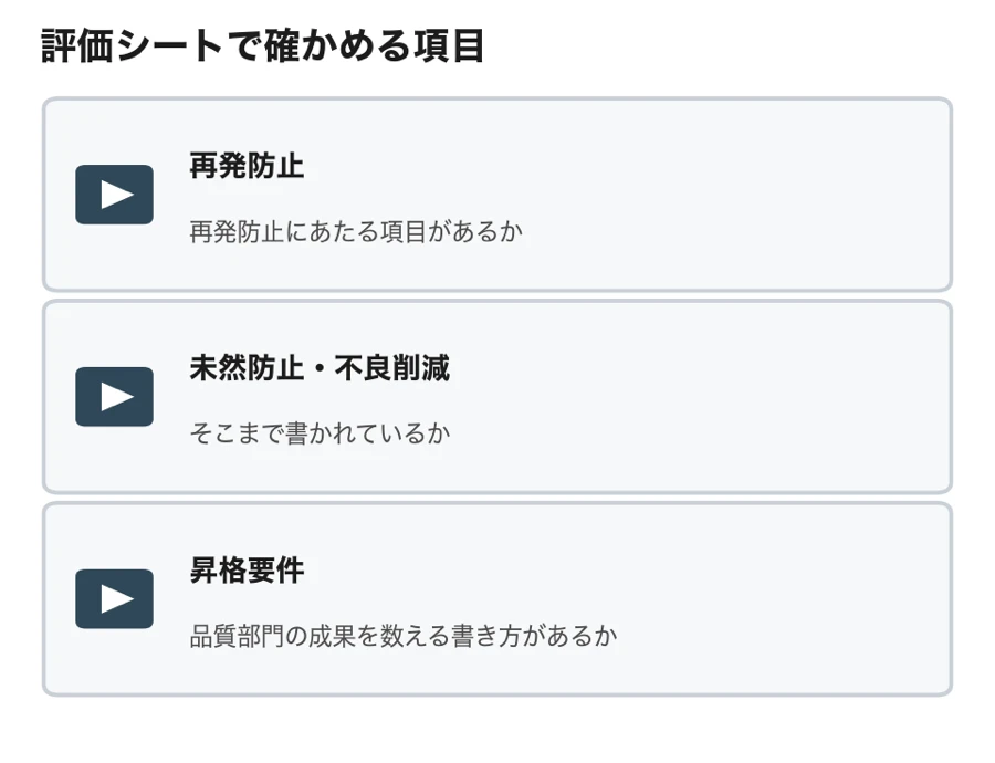 評価シートで確かめる項目（再発防止にあたる項目／未然防止・不良削減まで書かれているか／昇格要件に品質部門の成果を数える書き方があるか）