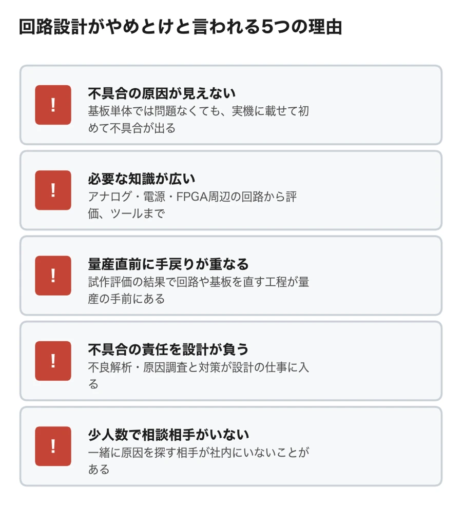 回路設計がやめとけと言われる5つの理由(不具合の原因が見えない・必要な知識が広い・量産直前に手戻りが重なる・不具合の責任を設計が負う・少人数で相談相手がいない)