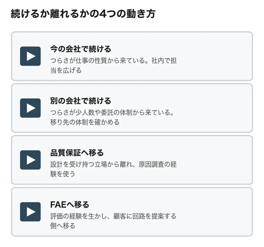 回路設計を続けるか離れるかの4つの動き方(今の会社で続ける・別の会社で続ける・品質保証へ移る・FAEへ移る)
