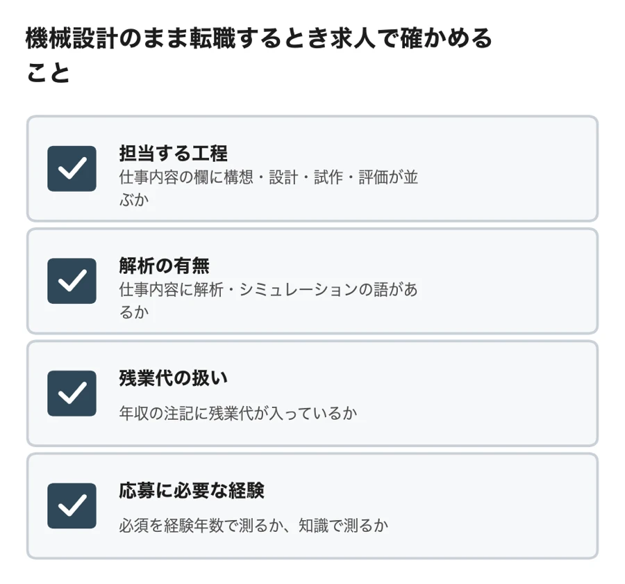 求人で確かめる4項目（担当する工程・解析の有無・残業代の扱い・応募に必要な経験）のチェックリスト
