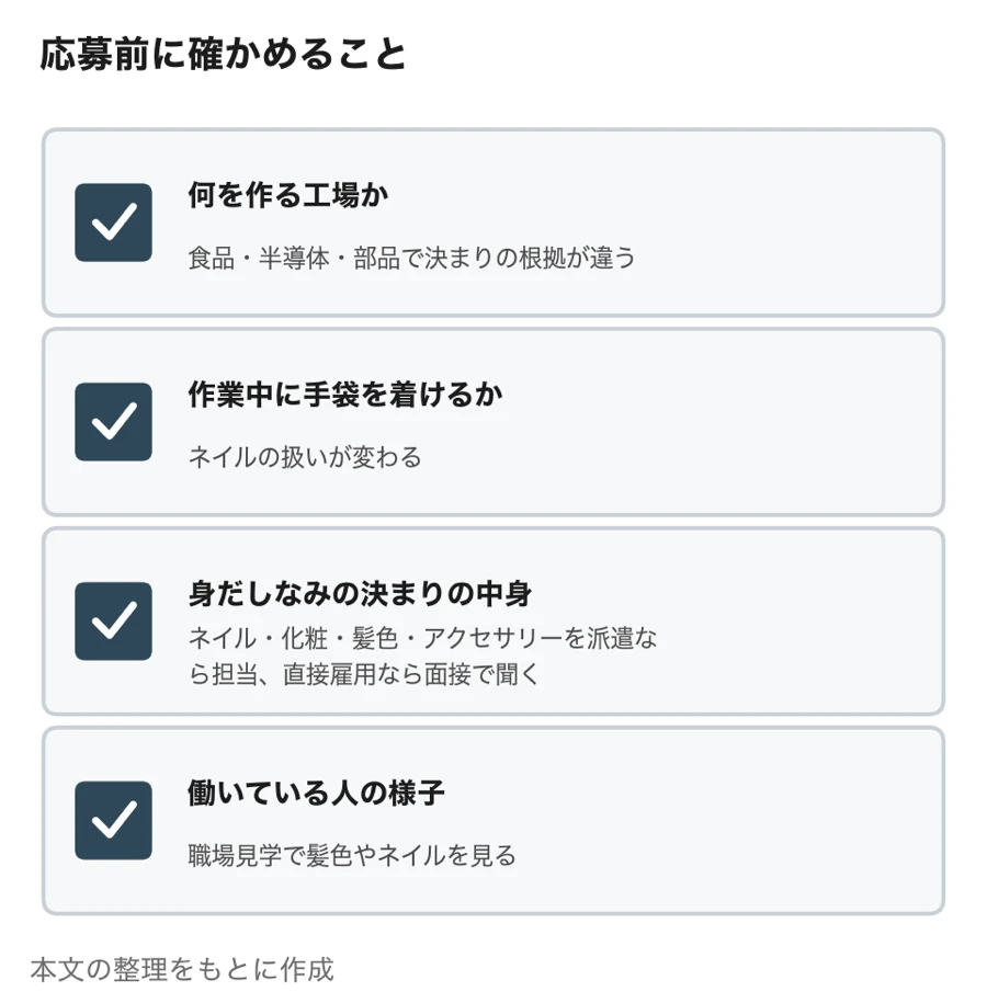 応募前に確かめること（何を作る工場か／作業中に手袋を着けるか／身だしなみの決まりの中身／働いている人の様子）