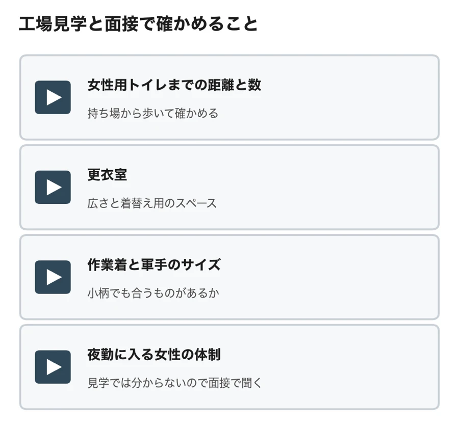 工場見学と面接で確かめる4項目のチェックリストの図