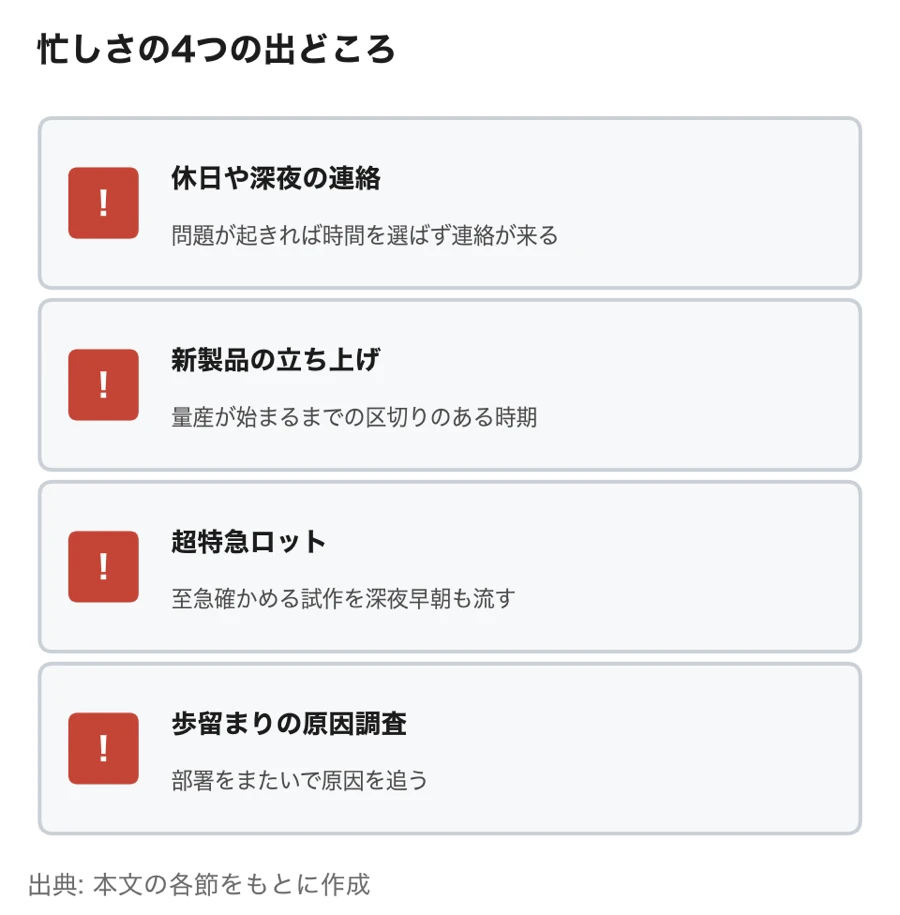 プロセスエンジニアの忙しさの4つの出どころ（休日や深夜の連絡・新製品の立ち上げ・超特急ロット・歩留まりの原因調査）