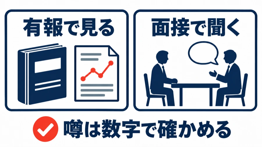 やめとけの噂を確かめる方法の図。有価証券報告書で業績や離職率を見ることと、面接で配属先の勤務形態を聞くことを並べ、噂は数字で確かめると示す